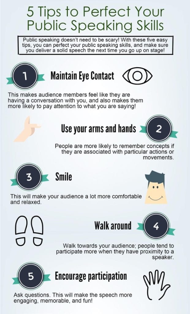 Five Tips To Perfect Your Public Speaking Skills Infographic PAN 