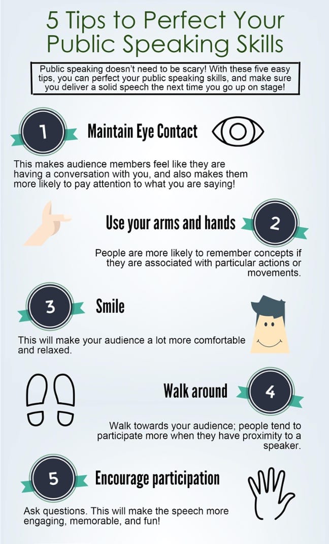 Five Tips to Perfect Your Public Speaking Skills (Infographic) | PAN ...