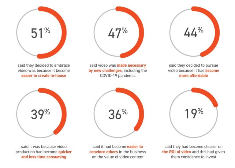 video content strategies