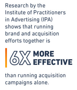 A quote pulled from the text to emphasize the importance of hiring a PR agency capable of integrating brand and lead acquisition efforts. It reads, "Research by the Institute of Practitioners in Advertising (IPA) shows that running brand and acquisition efforts together is six times more effective than running acquisition campaigns alone."